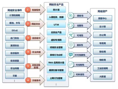 科创板网络安全企业价值分析 网络与信息安全软件开发的市场前景与核心因素