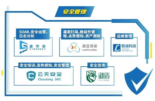 初鉴初创 中国网络安全创业公司Hot51的发展之道