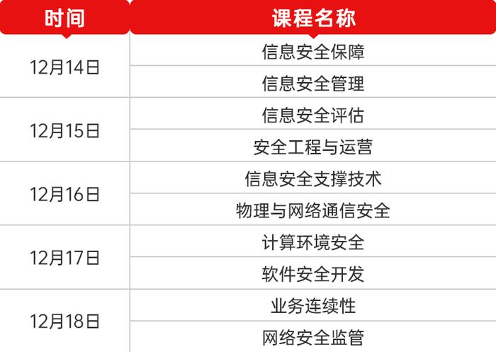 天融信长沙CISP国家注册信息安全专业人员认证培训班结课综述——兼论网络与信息安全软件开发的实践路径